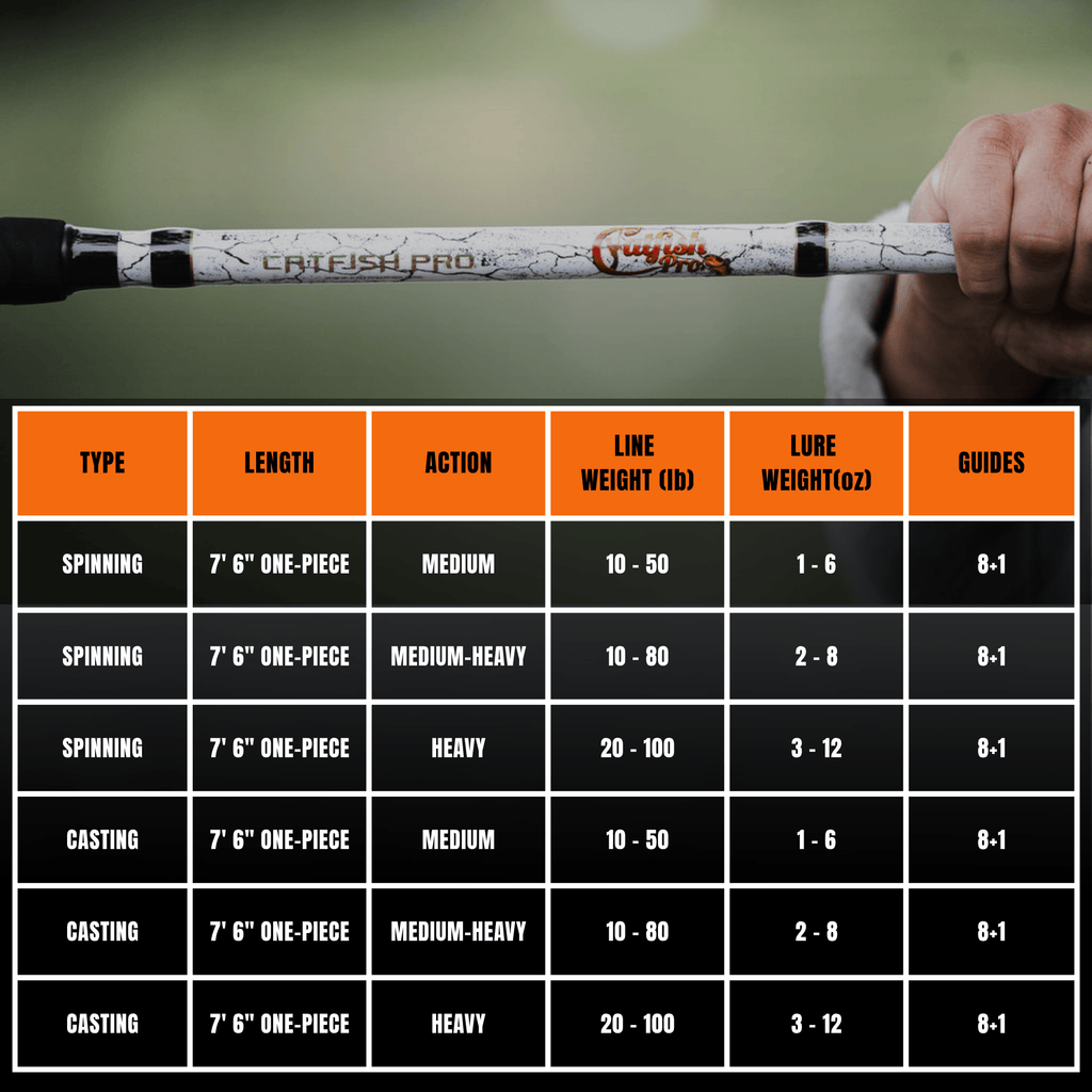 1 of 220 The Testament of Time Spinning Rod - Limited Edition Rod