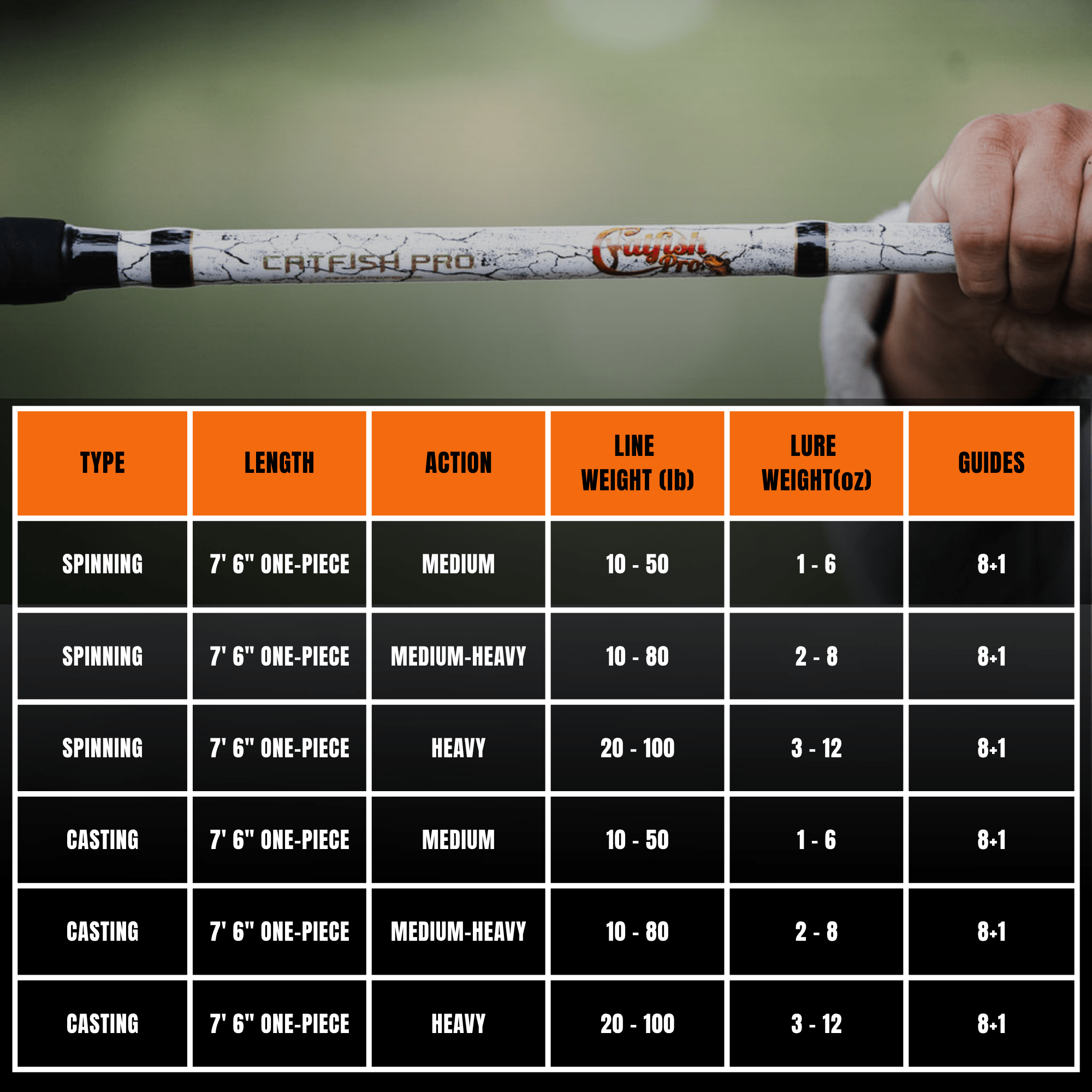 1 of 220 The Testament of Time Spinning Rod - Limited Edition Rod