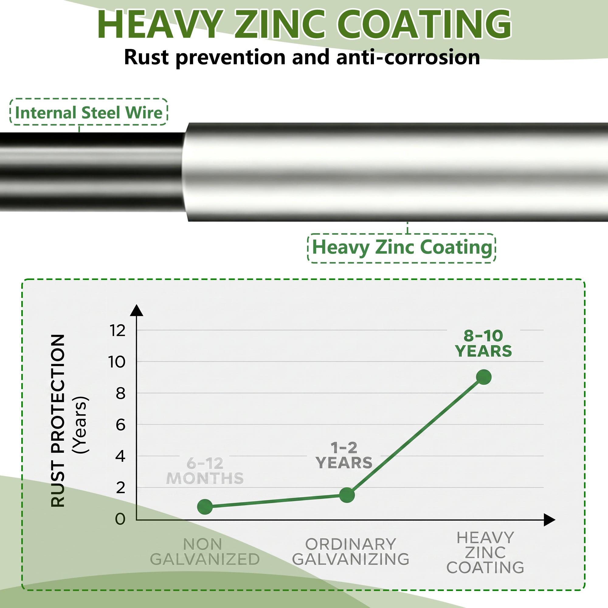Farm Livestock Fence, 5.9" x 328FT Galvanized Iron Wire