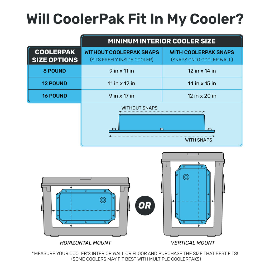 CoolerPak 12lb Ice Block Pack - Reusable Ice Pack for Coolers
